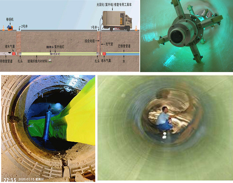 乡城UV-CIPP内衬修复