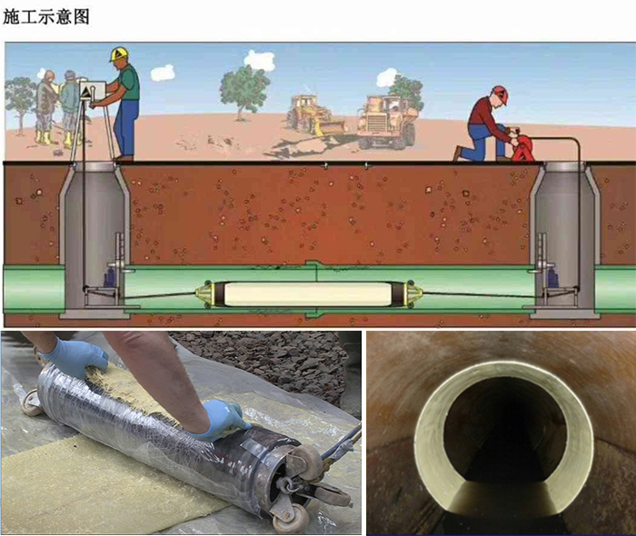 乡城管道局部点状修复